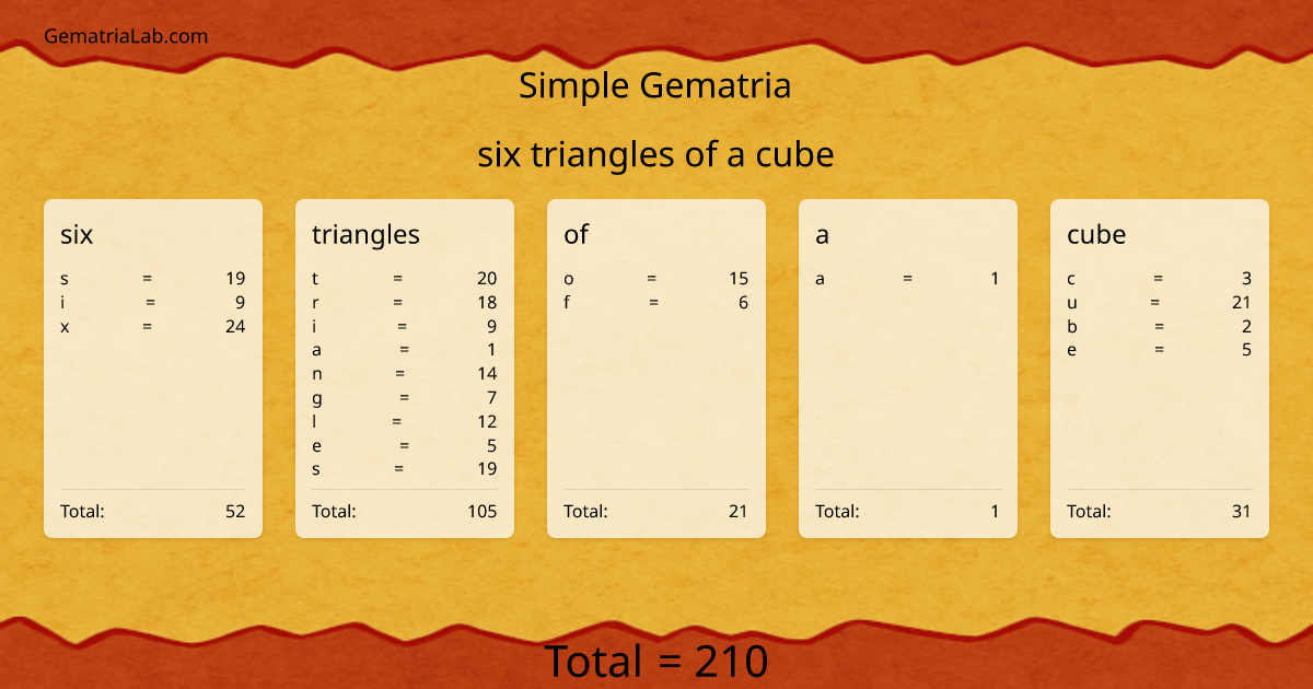 six triangles of a cube in simple Gematria